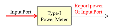 PWM-Type-I